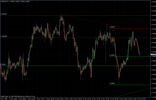 EURUSD stündlich