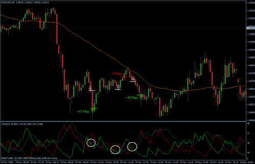 EURUSD 19.11.09