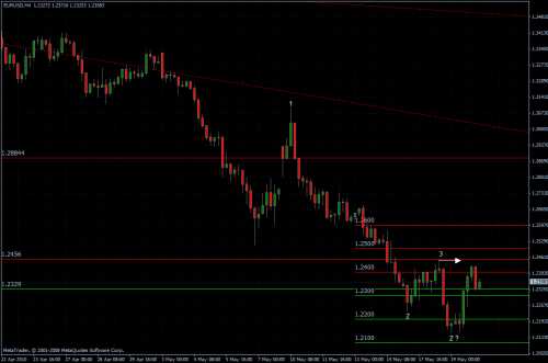 EURUSD 20.05.10 - H4