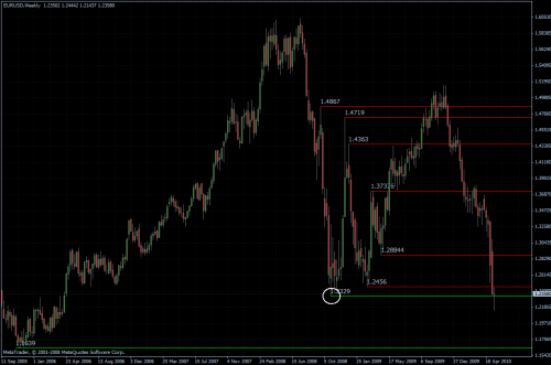 EURUSD 20.05.10 - weekly