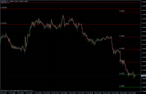 EURUSD 21.01.10 stündlich