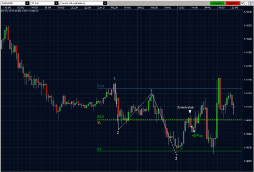 EURUSD 21.01.10 - M15