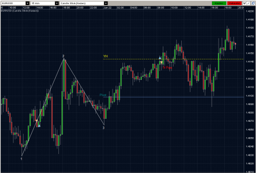 EURUSD 22.01.10 - M15