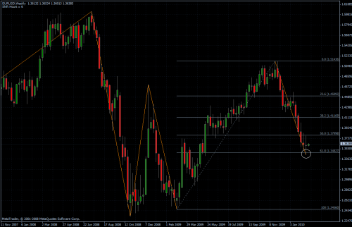 EURUSD 22.02.10 - weekly