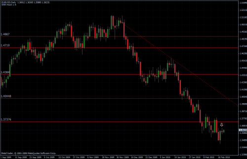 EURUSD 23.02.10 - daily