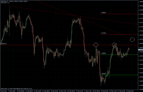 EURUSD 23.02.10 - stündlich