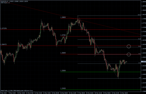 EURUSD 23.03.10 - stündlich