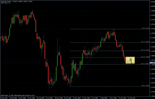 EURUSD 23.03.10 - weekly