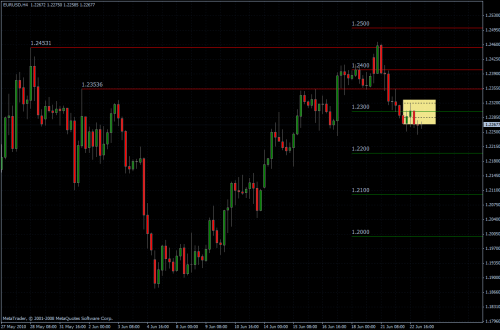 EURUSD 23.06.10 - H4