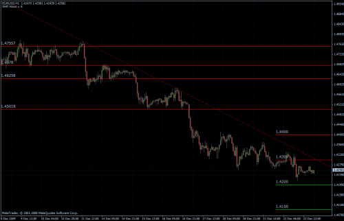 EURUSD stündlich