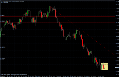 EURUSD 24.02.10 - daily