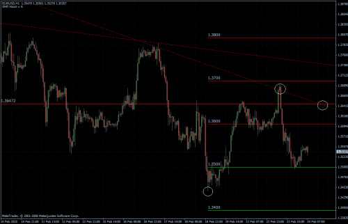 EURUSD 24.02.10 - stündlich