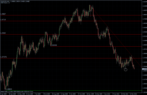 EURUSD 24.03.10 - daily