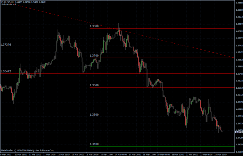 EURUSD 24.03.10 - stündlich