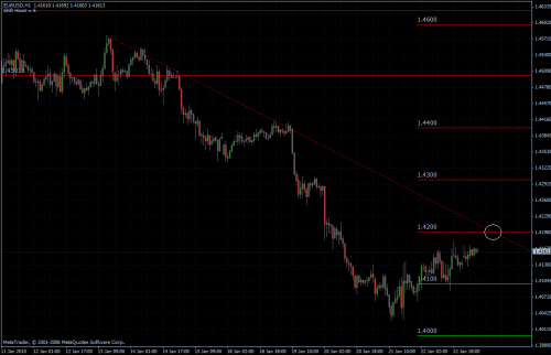 EURUSD 25.01.10 - stündlich