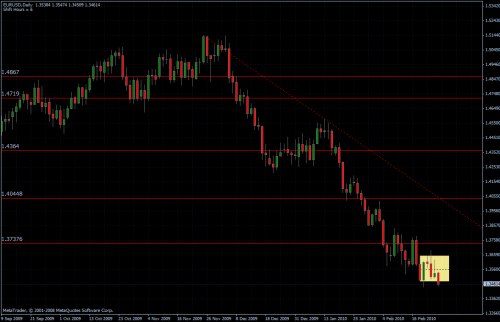 EURUSD 25.02.10 - daily