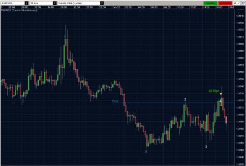 EURUSD 25.02.10 - M15