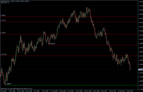 EURUSD 25.03.10 - daily