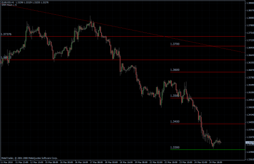 EURUSD 25.03.10 - stündlich