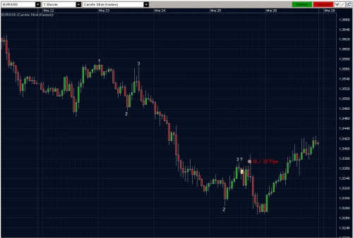 EURUSD 25.03.10 - H1