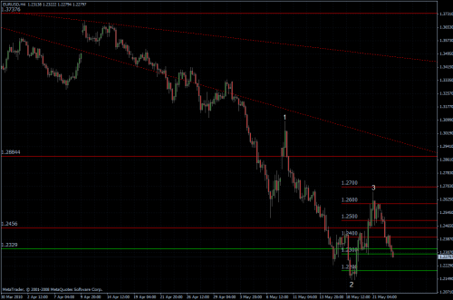 EURUSD 25.05.10 - H4