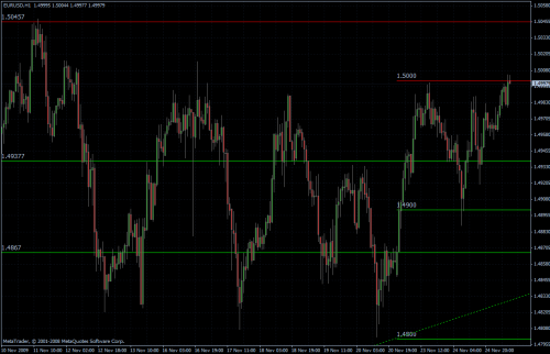 EURUSD stündlich