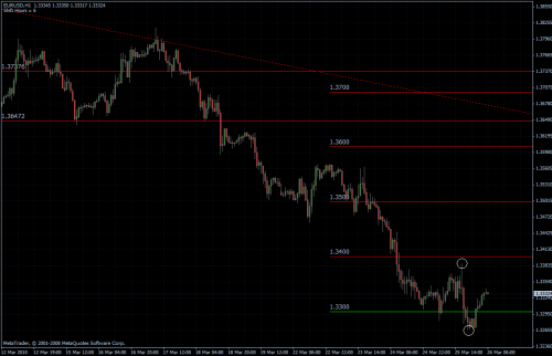 EURUSD 26.03.10 - stündlich