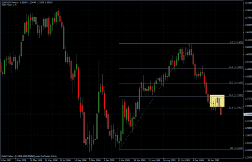 EURUSD 26.03.10 - weekly