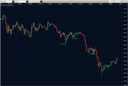 EURUSD