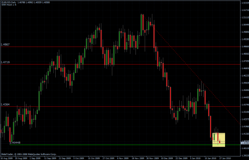 EURUSD 27.01.10 - daily