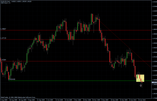 EURUSD 28.01.10 - daily