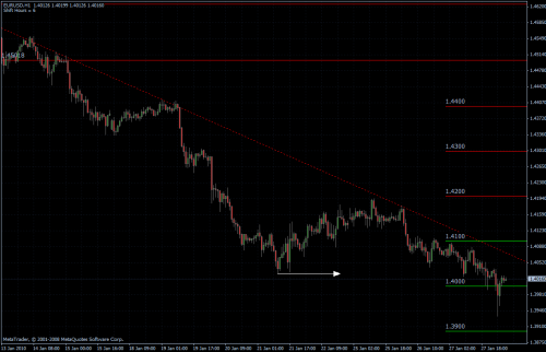 EURUSD 28.01.10 - stündlich