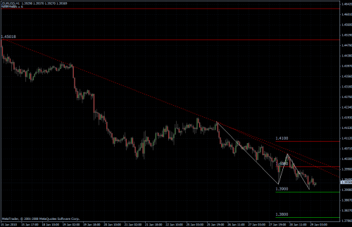 EURUSD 29.01.10 - stündlich