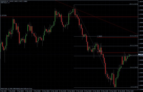 EURUSD 30.03.10 - H4