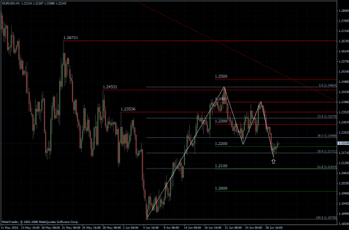 EURUSD 30.06.10 - H4