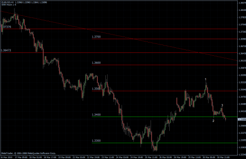 EURUSD 31.03.10 - H1