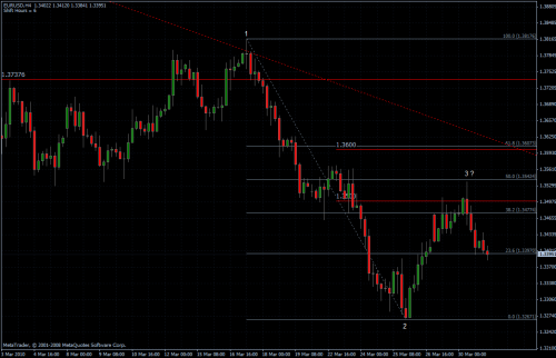 EURUSD 31.03.10 - H4