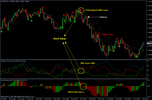 Example EURUSD