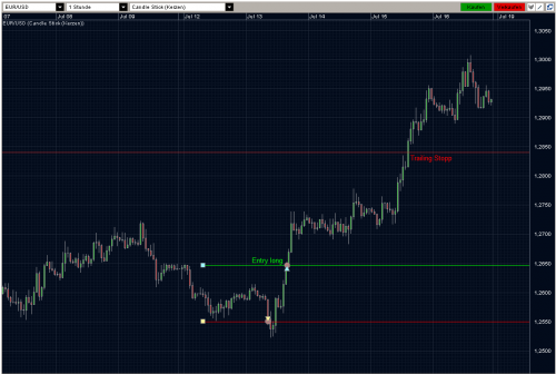 EURUSD KW28 - FASS