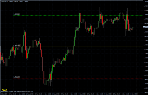 EURUSD KW45