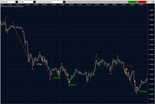 EURUSD KW 51