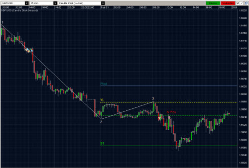 GBPUSD 01.02.10 - M15