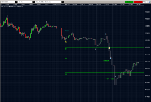 GBPUSD 01.03.10 - M15