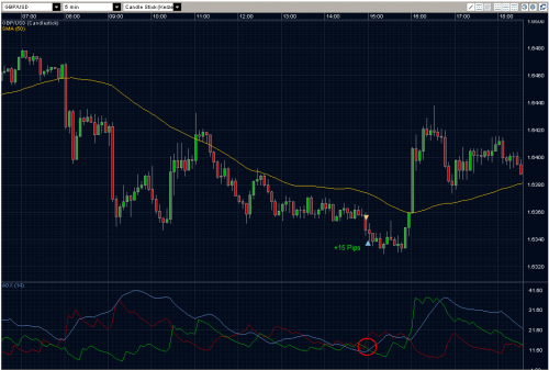 GBPUSD