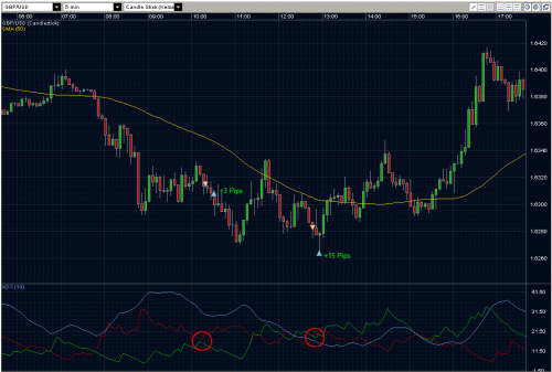 GBPUSD