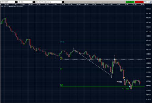 GBPUSD 04.02.10 - M15