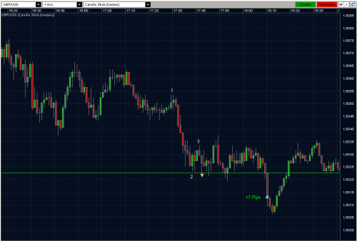 GBPUSD 04.03.10 - M15