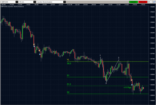 GBPUSD 05.02.10 - M15