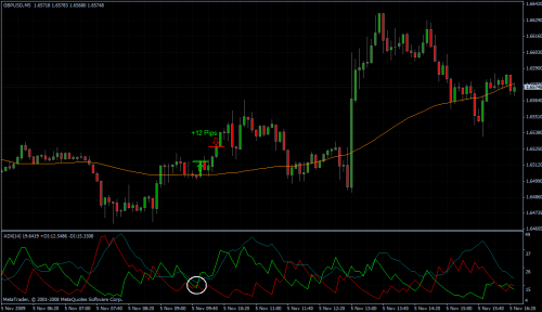 GBPUSD 05.11.09