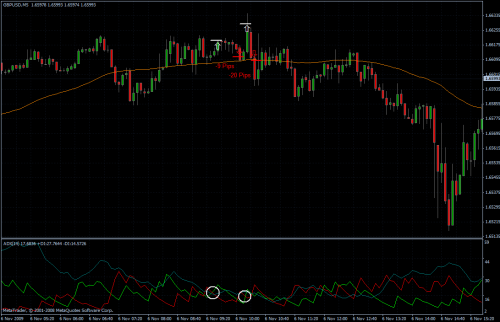 GBPUSD 06.11.09